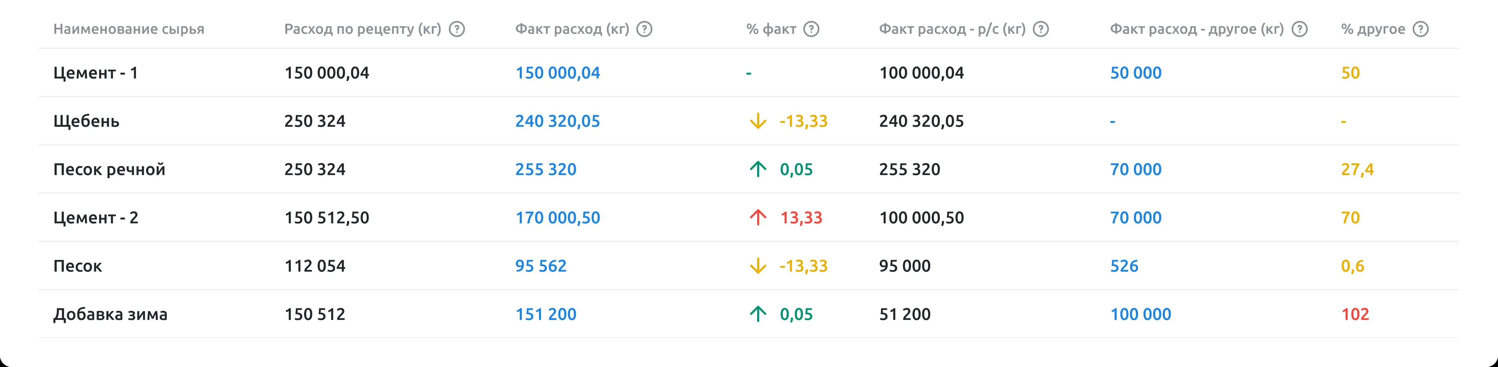 Отчет по сырью - по сырью