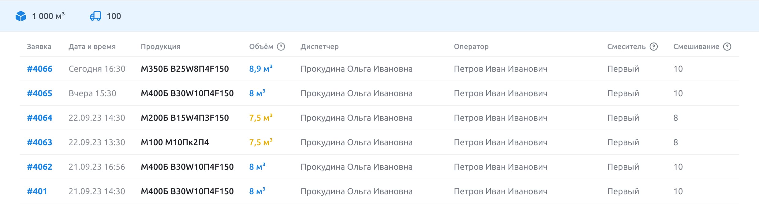 Отчет по заявкам - прочее