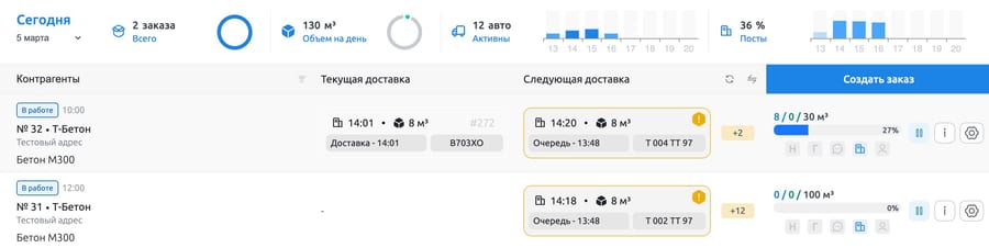 Прогресс выполнения заказа бетона — контроль объёмов отгрузки
