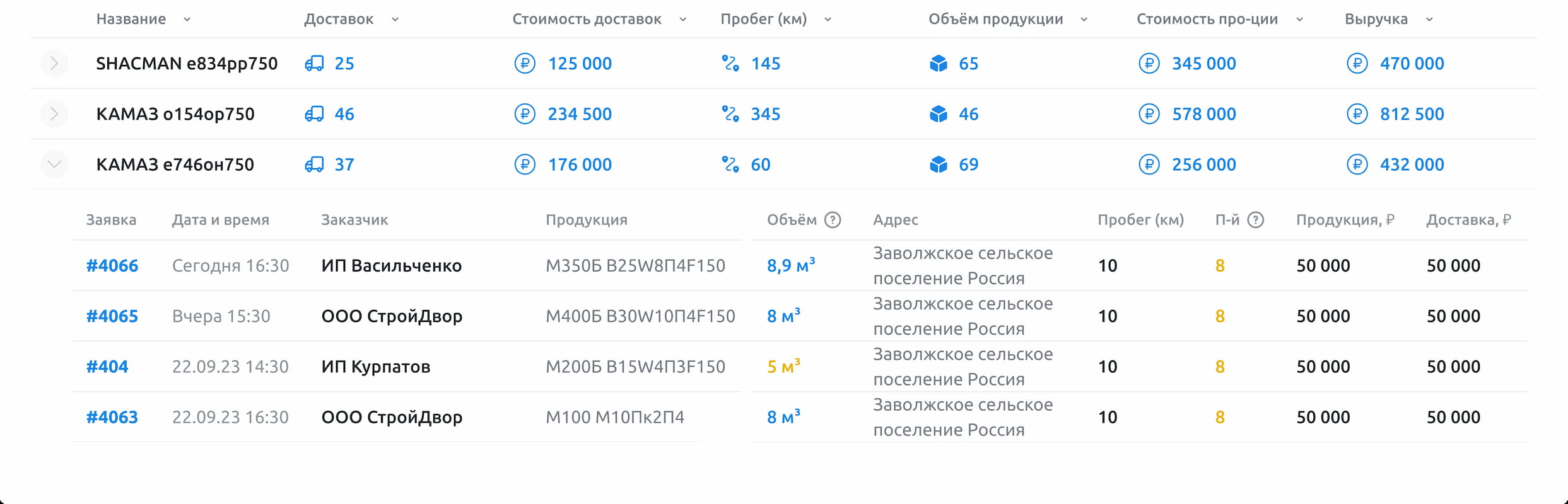 Отчет по авто