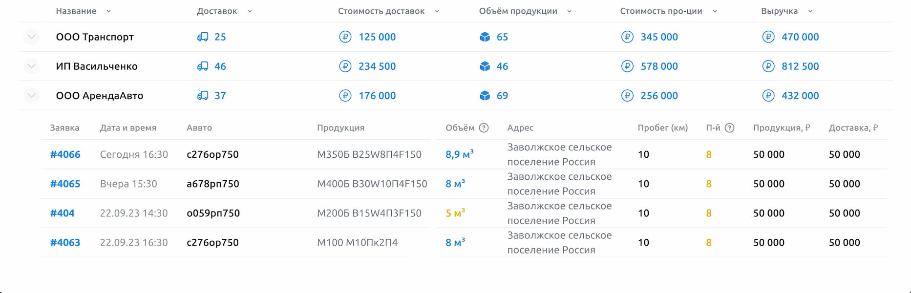 Отчет по контрагентам